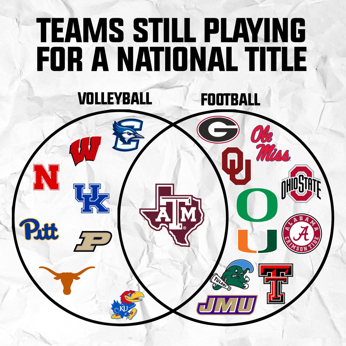 Retweet if your school is still competing for a natty in both football and volleyball.