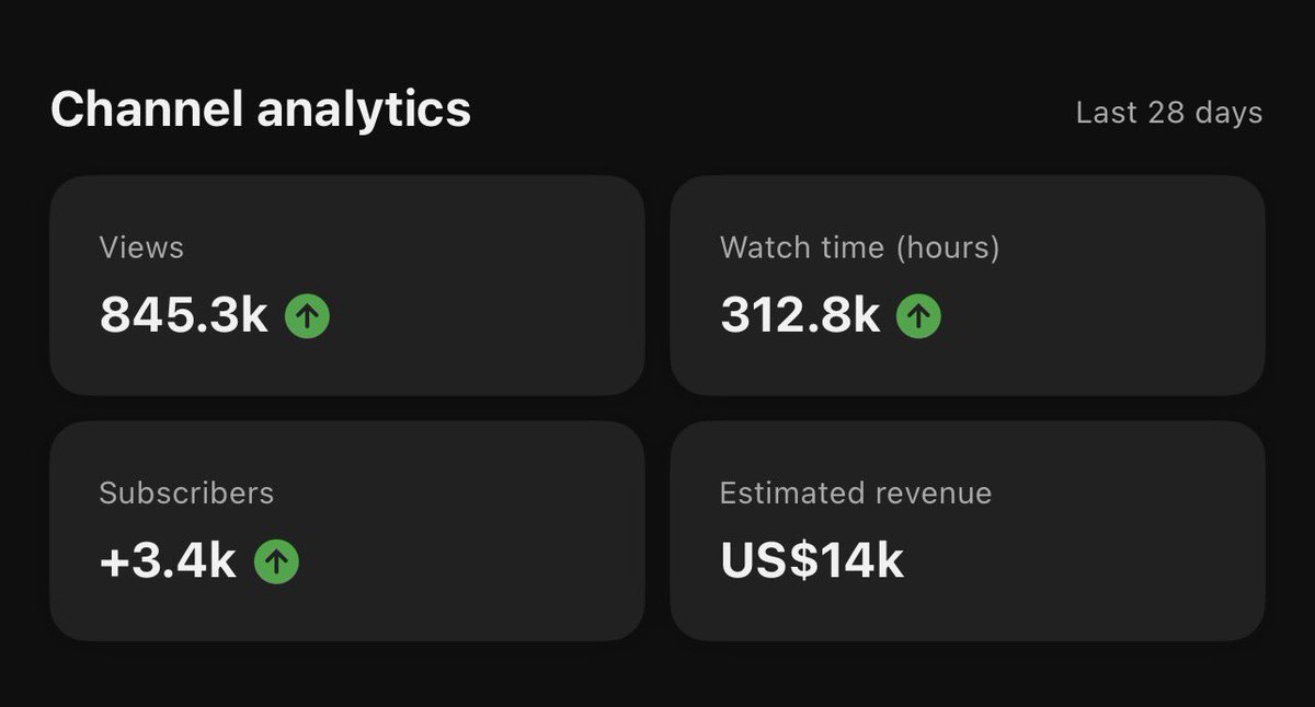 DRAY_EXPERT's tweet photo. 845K views. 312K watch hours. $14K in 28 days.
This is what happens when strategy meets consistency.
YouTube automation works when you do it the right way 📈💰

📲 Join my Telegram:
https://t.co/psrkzexZ8D

💬 DM me on WhatsApp:
https://t.co/Ml3qM9tnYy https://t.co/PcZhUgx1ha