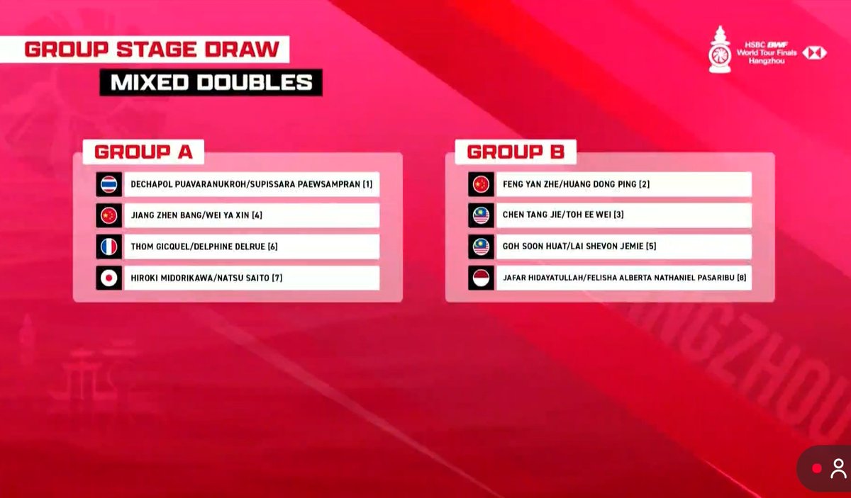 HSBC BWF WORLD TOUR FINALS 
XD Group Stage Draw