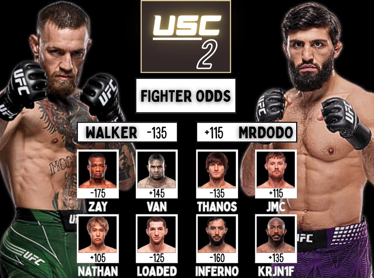 USCSIM_'s tweet photo. 🚨USC 2 | Walker vs DJ | FIGHTER ODDS🚨

The #USC2 odds 𝑨𝑹𝑬 𝑳𝑰𝑽𝑬 🤑

Who you got?💰 https://t.co/ptNKkusQPJ