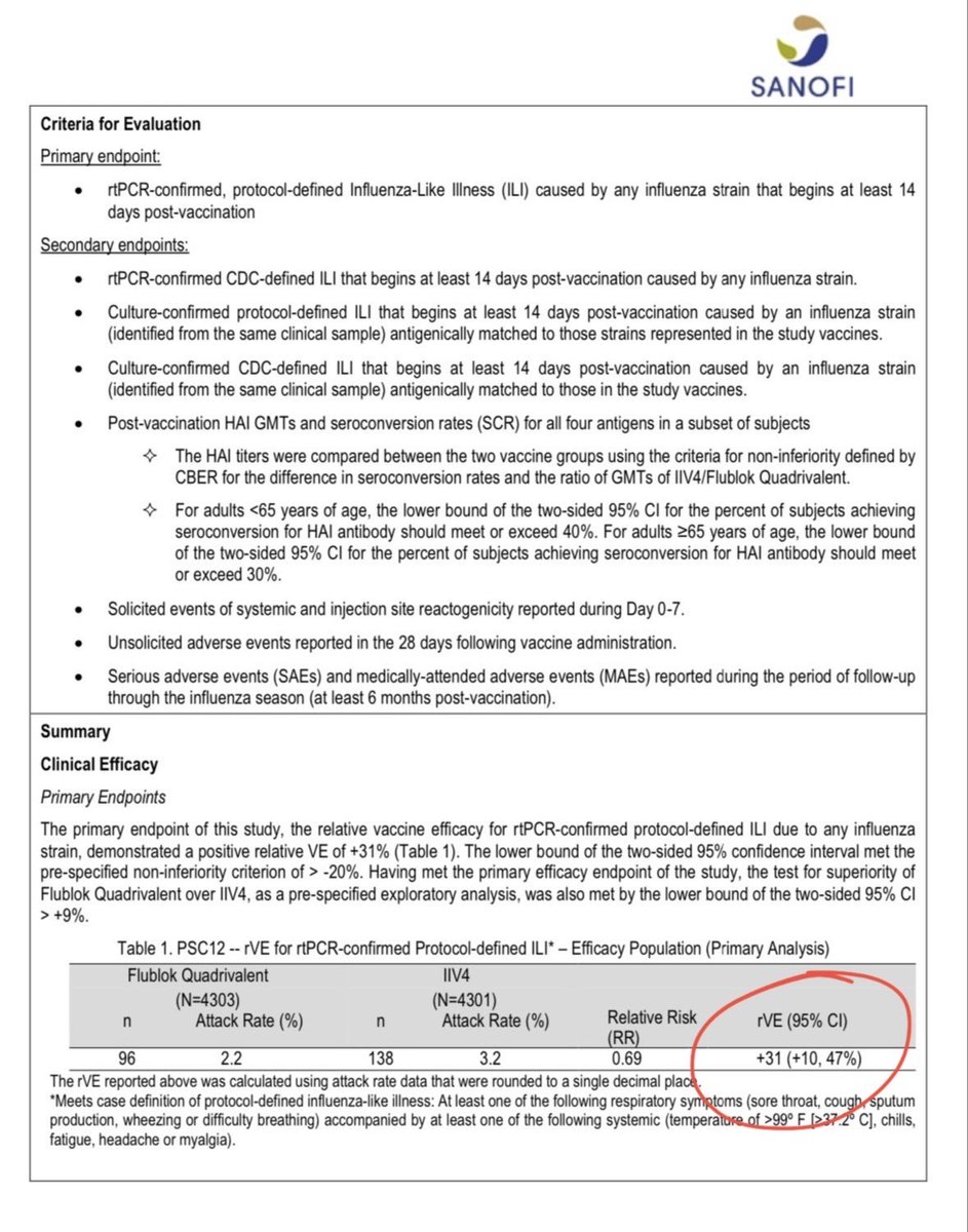 Biff234523's tweet image. Once again, a reminder that we ALREADY HAVE a vaccine that beats the “standard flu shot” by over 30%. Sanofi’s recombinant protein Flublok achieved that over a decade ago, and it’s available to get right now: sanofiflushots.com/flu-shot-locat…

Only one problem, apparently: You can’t make a…