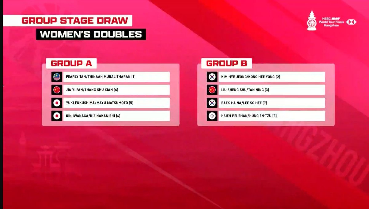 HSBC BWF WORLD TOUR FINALS 
WD Group Stage Draw