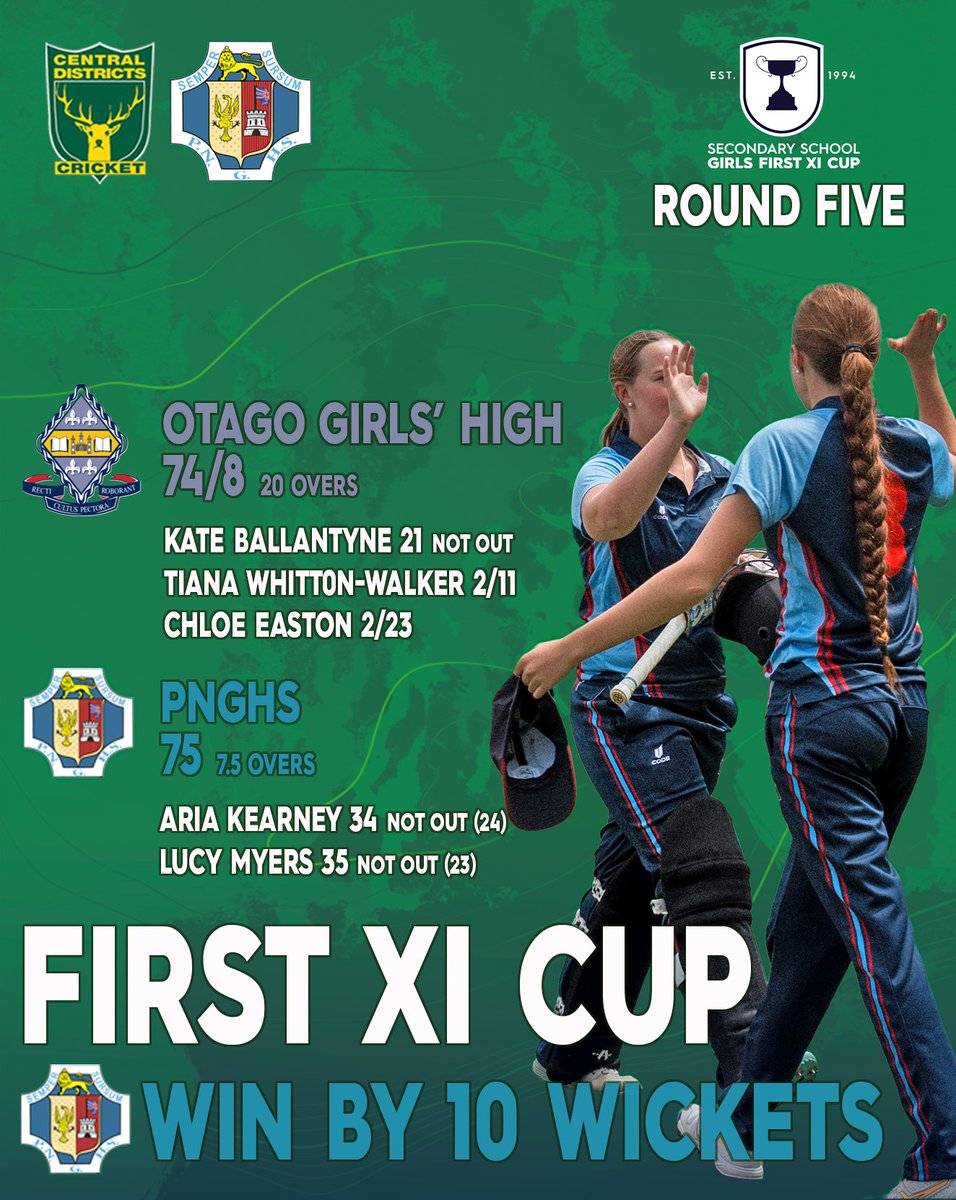 Stoked for Palmerston North Girls' High who storm undefeated into tomorrow's national First XI Cup Final in Lincoln, after a 10-wicket win in today's 5th round!