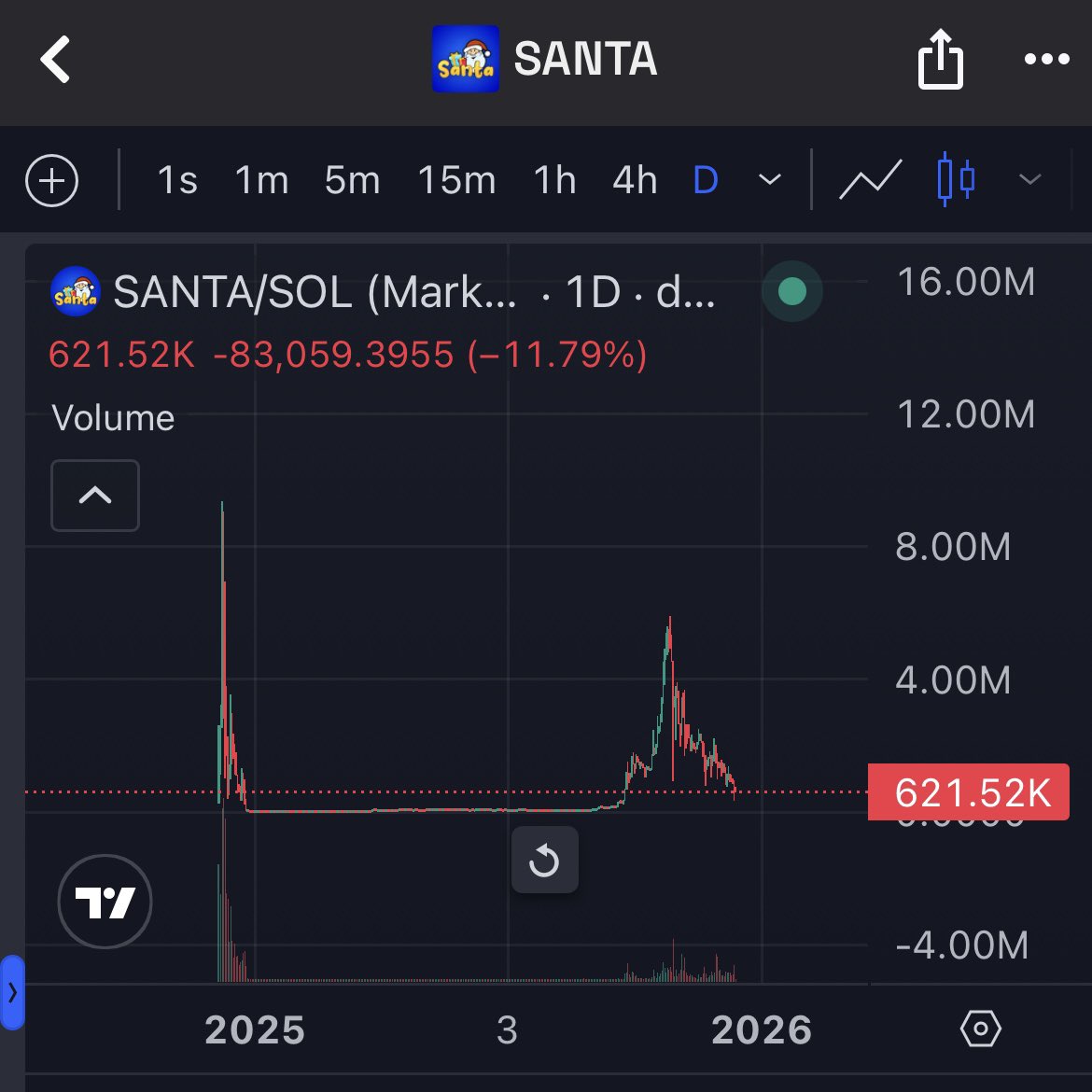 The 5k mc warriors must love Christmas