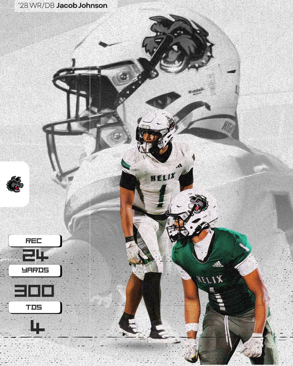 Helix Football tweet media