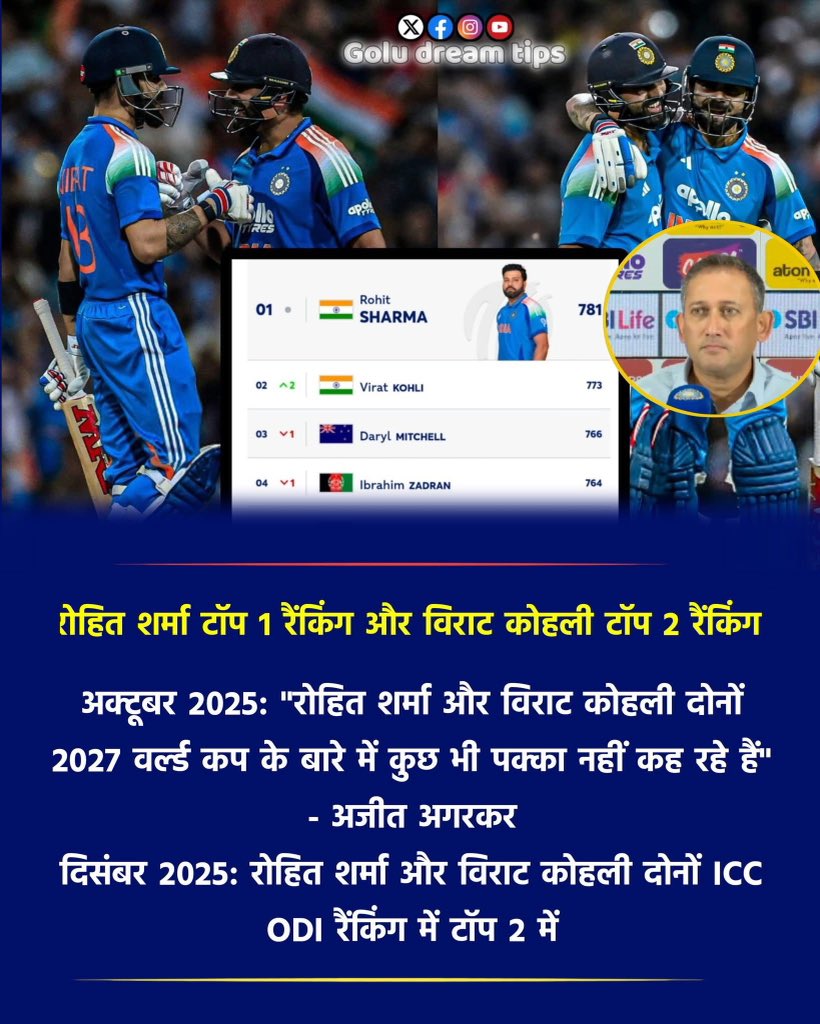 टीम इंडिया के दो अनमोल रत्न,<a href="/BCCI/">BCCI</a> के चीफ_सेलेक्टर <a href="/imAagarkar/">Ajit Agarkar</a> और चीफ कोच <a href="/GautamGambhir/">Gautam Gambhir</a> जिन्हें वर्ल्ड_कप_2027 के लायक ही नहीं समझते वो आज <a href="/ICC/">ICC</a> की वर्ल्ड रैंकिग में 1-2 पायदान पर हैं.क्या अगरकर _गंभीर कभी वर्ल्ड रैंकिंग में इस शिखर पर पहुंचे हैं.<a href="/JayShah/">Jay Shah</a>