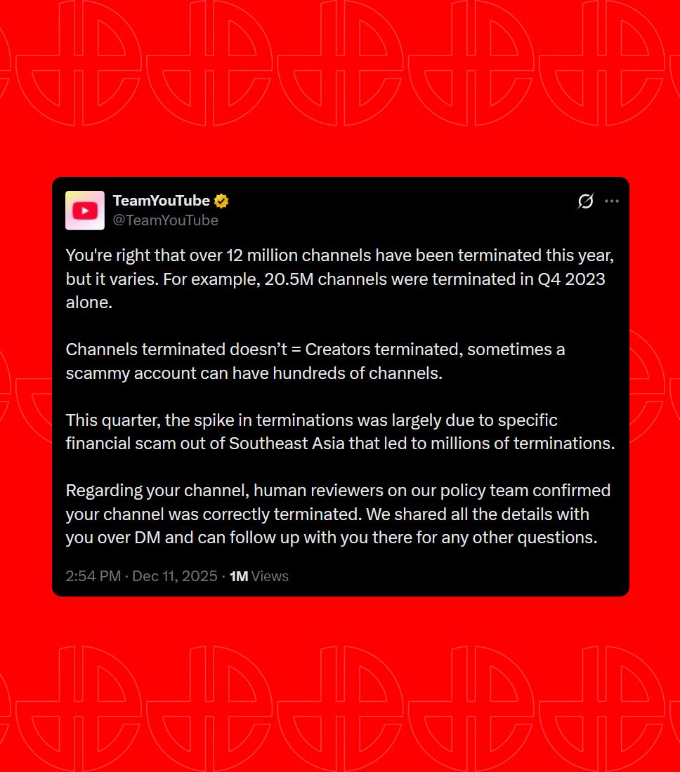 Dexerto's tweet photo. YouTube has responded to a creator who showed the platform had terminated over 12,000,000 channels in 2025

Their response said "Channels terminated doesn’t = Creators terminated", before telling creator 'Nani josh' that humans reviewed the decision to remove their channel https://t.co/Yi2SgqswNv
