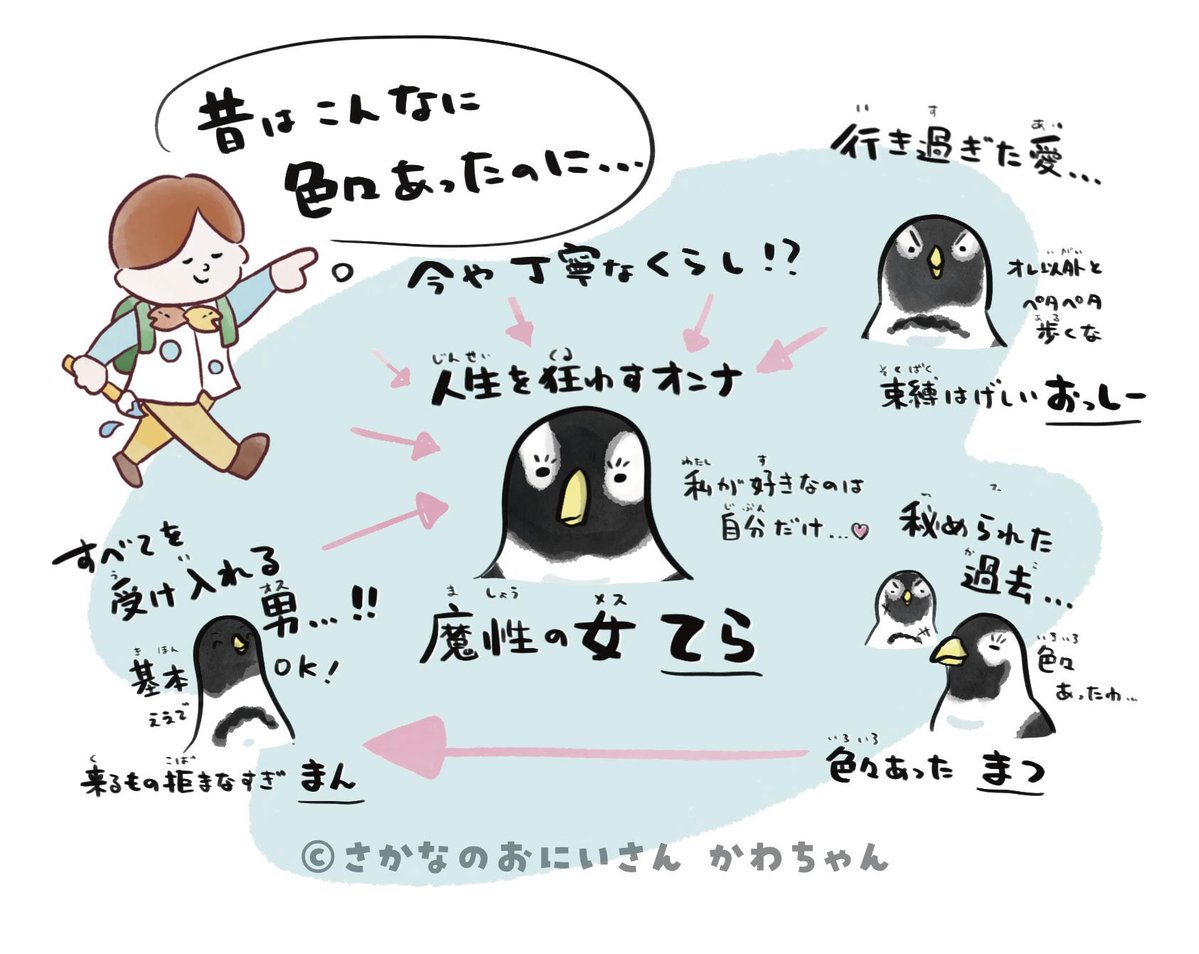 さかなのおにいさん かわちゃん (@sakana_bro) / Posts / X