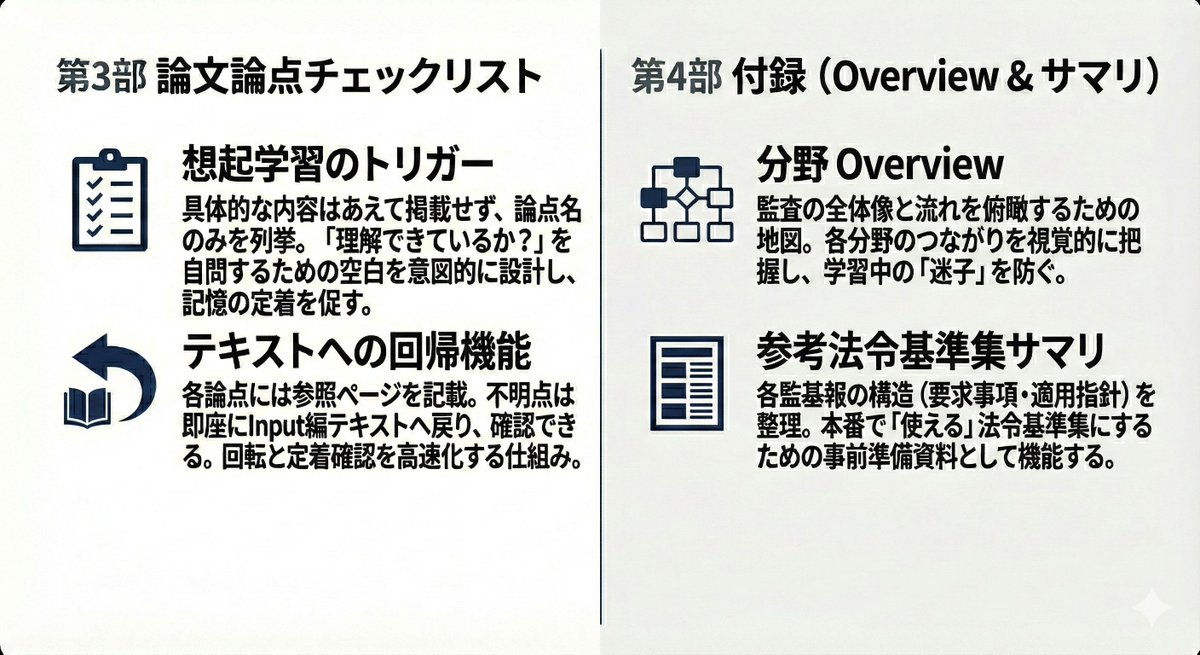 松本レジュメ 3冊 2026年目標 CPA 2026年目標 監査論 論文対策講義