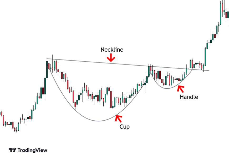 GhandourAnthony's tweet photo. @BeardoTrader Tesla? Cup and handle ish? SpaceX 800 billion dollar valuation possibly a catalyst..hmm could go to all time highs #stock #stockmarket #trading #chart #tesla #TSLA https://t.co/3uOoOmg5rS