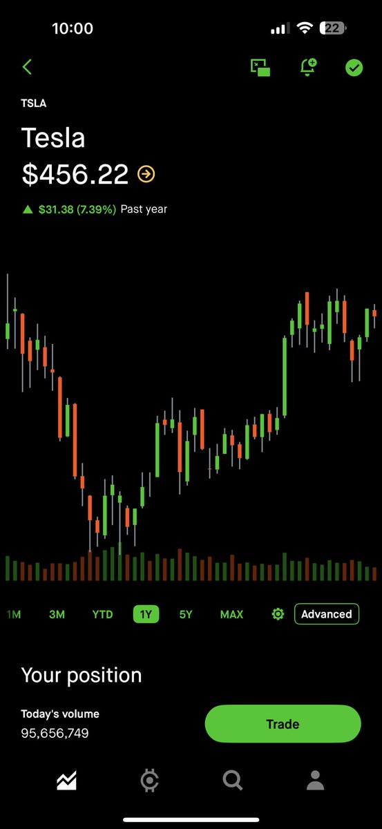 GhandourAnthony's tweet photo. @BeardoTrader Tesla? Cup and handle ish? SpaceX 800 billion dollar valuation possibly a catalyst..hmm could go to all time highs #stock #stockmarket #trading #chart #tesla #TSLA https://t.co/3uOoOmg5rS