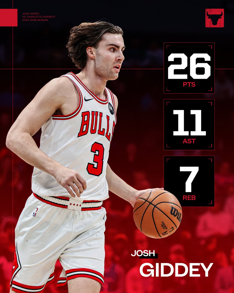 Josh led the way tonight in Charlotte 👏 