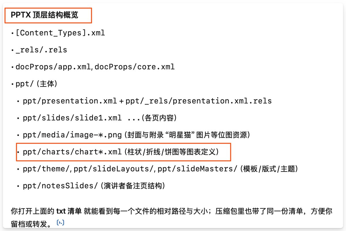 Algunos podrían preguntarse cómo GPT 5.2 Thinking logró crear esta presentación en 57 minutos.
La respuesta de GPT es