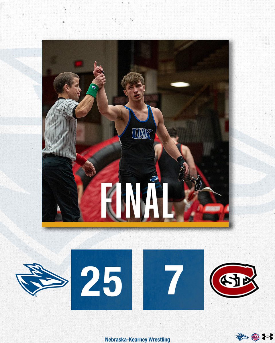 loperwrestling's tweet photo. Final:
Nebraska–Kearney defeats St. Cloud State, 25–7.
Strong performances across the lineup. https://t.co/MqNsTGXMvy