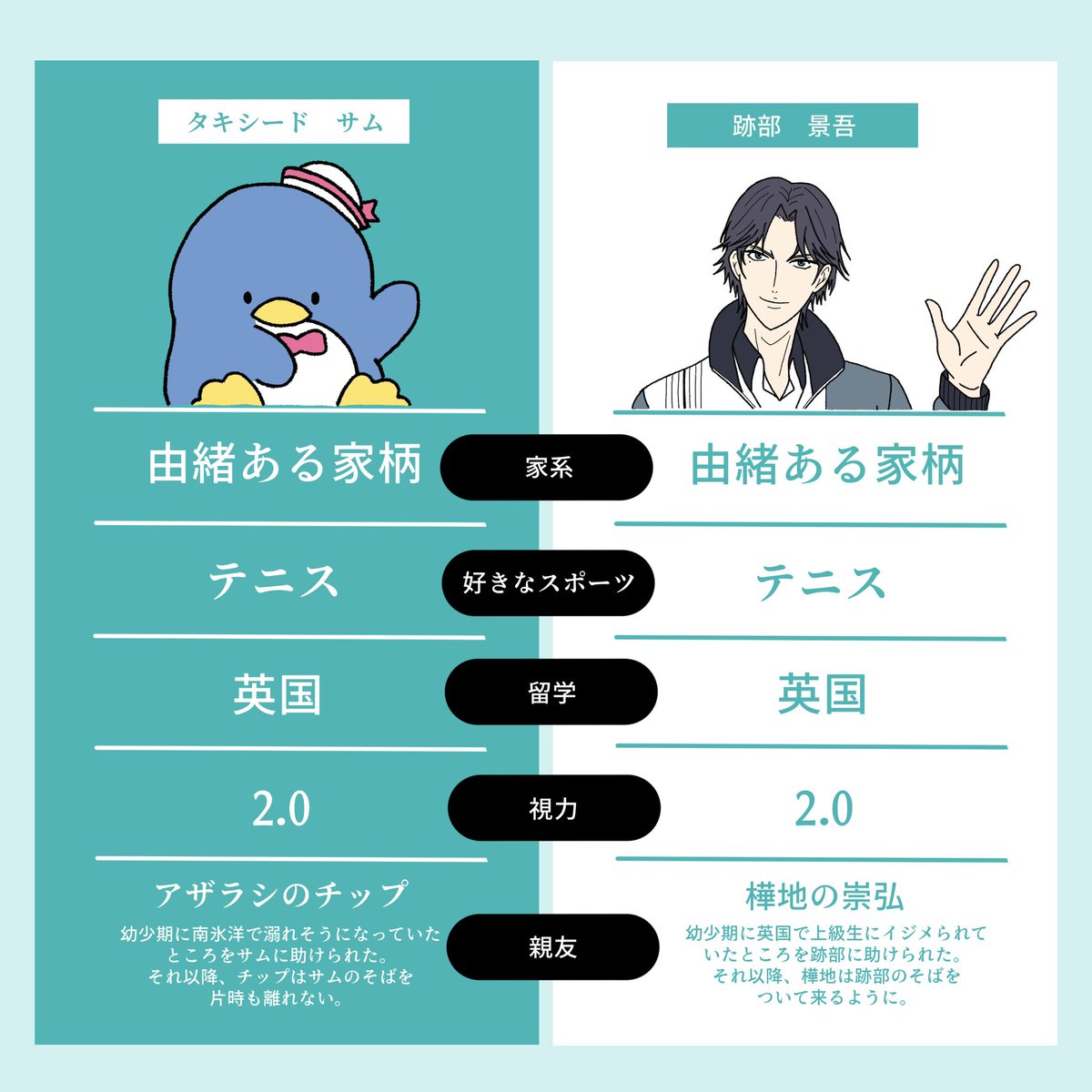 🎾👑って"みんななかよく"だからｻﾝﾘｫと相性が良い