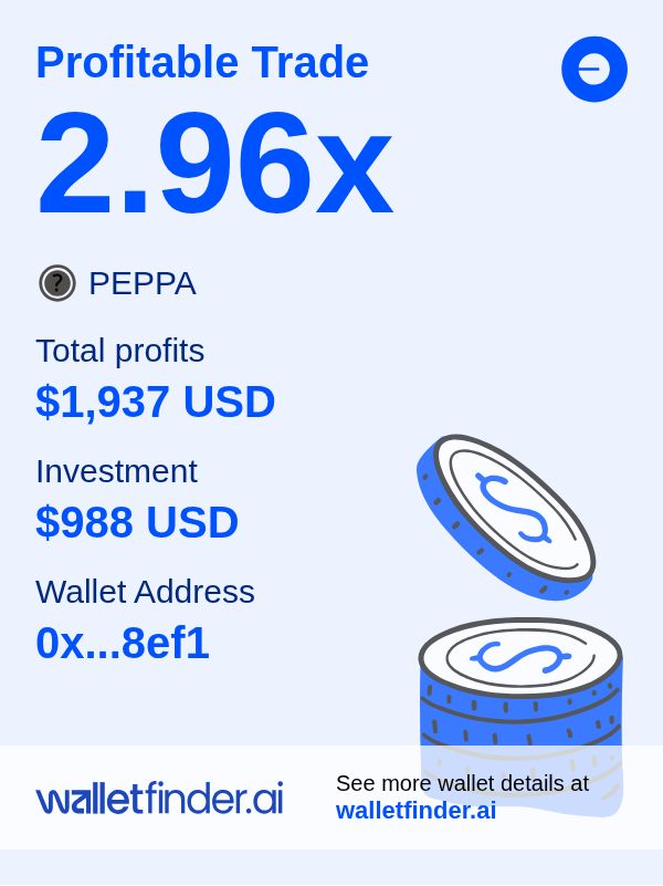 🔦 Shining light on $1,937 profits 🔗
Explore the details behind this token trade:
🔦 wlltfndr.ai/ycdzwu35
🌋 Erupting with gains, unstoppable 💼
$9,134 profit from one trade. Feel the energy:
🌋 [shortened link]

$PEPPA on $BASE