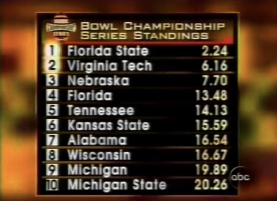 OX_VT's tweet image. Bring us back James