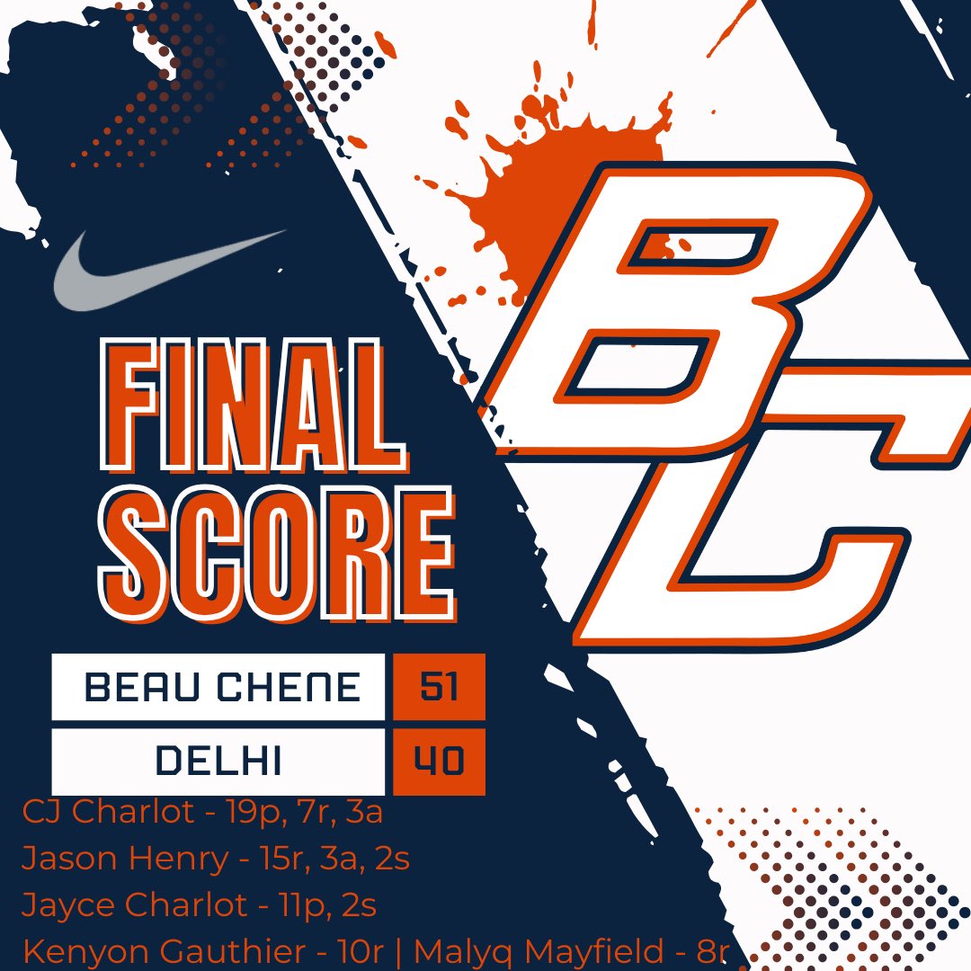 BeauCheneHighBB's tweet photo. Gators Win!!! In the Big Dave Classic at Northside High, the Gators battle Delhi High Bears to pick up a big win. #GeauxGators
@cjcharlot2 @jaycecharlot5 @10k_tuckk
ππ #FAMILY #ROCNation #GeauxHarder #ChompinToTheChip #HeWinWeWin https://t.co/TLlVljyEKM