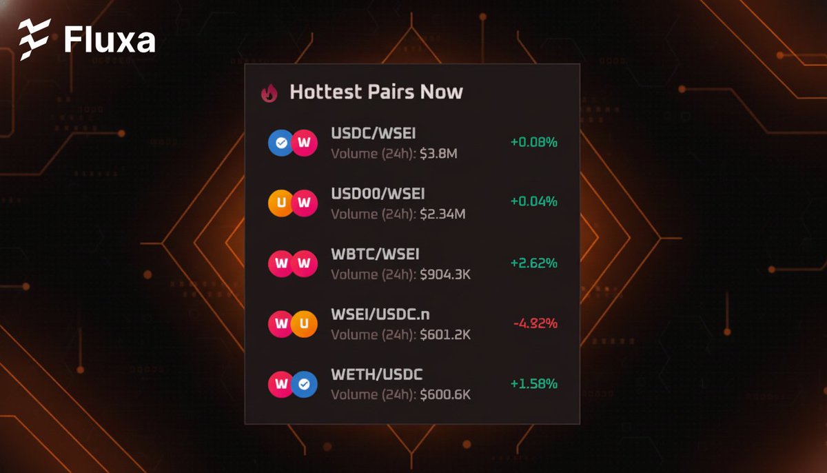 Fluxa Exchange tweet media