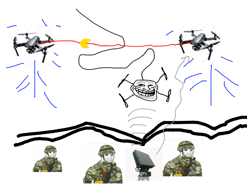 Se você não consegue interceptar o sinal, precisa cortar o cabo. Por que nenhum dos lados resolveu isso? A fibra é contí