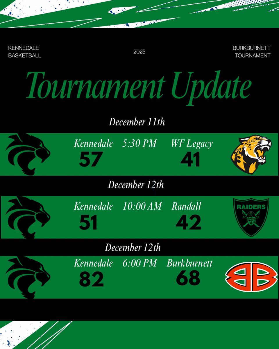 Kennedale Basketball tweet media