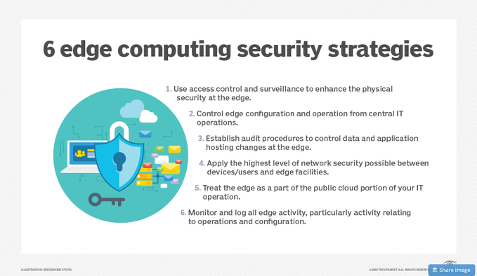cyber_spanish's tweet image. Edge computing is on the rise, and more IT teams are looking for ways to protect decentralized data. Here 6 edge computing security strategies. @TechTarget Link bit.ly/3h7NL1M rt @antgrasso #EdgeComputing #IoT #IIoT #CyberSecurity