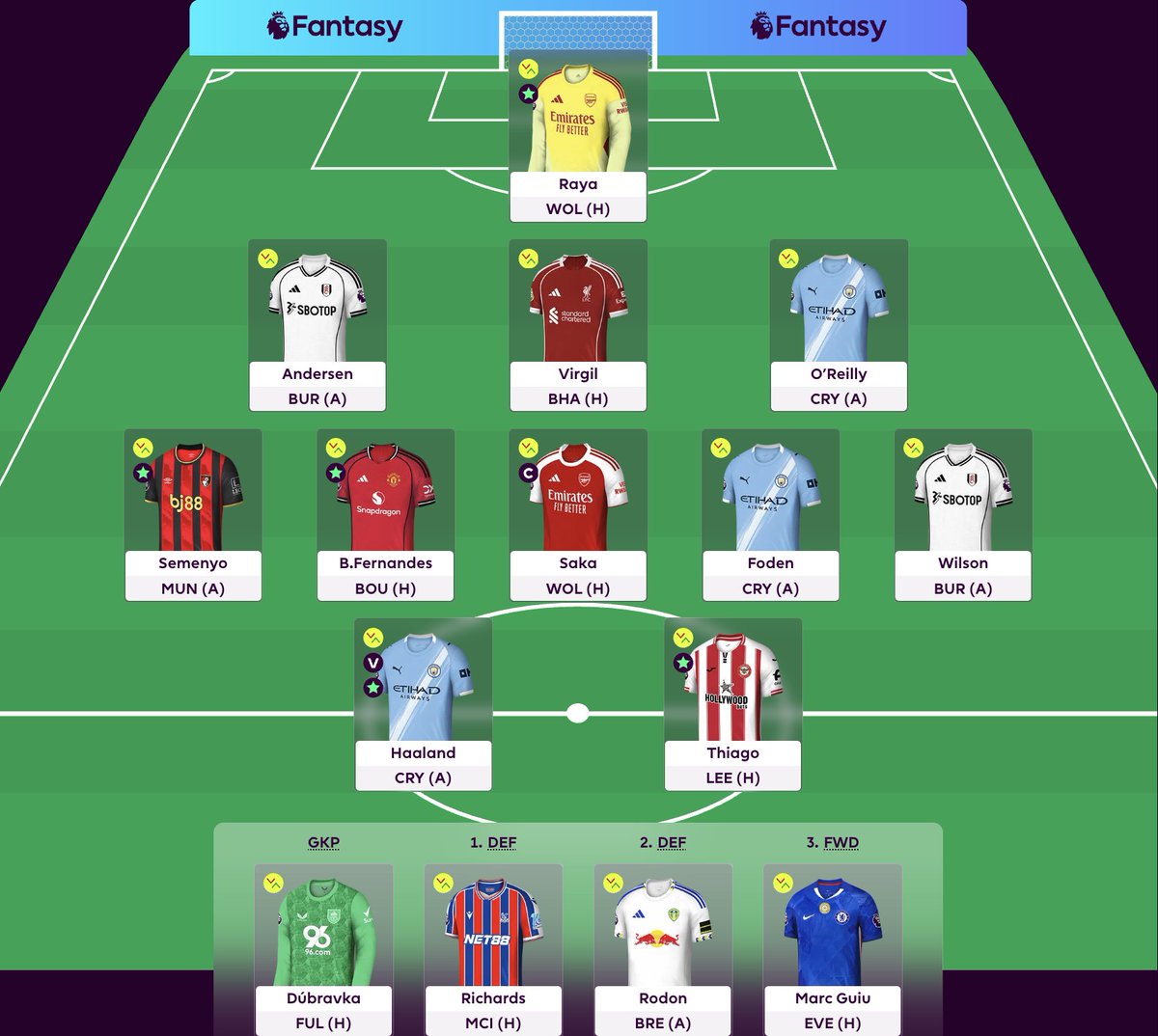 FPLGabriel's tweet image. #FPL GW16🔒

⬅️ Munoz, Minteh, Anderson, Mateta
➡️ O’Reilly, Foden, Wilson, Thiago

Rank: 196k
