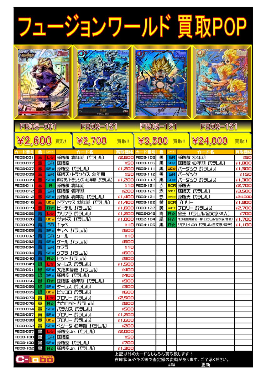 ドラゴンボールスーパーカードゲーム フュージョンワールド 買取情報