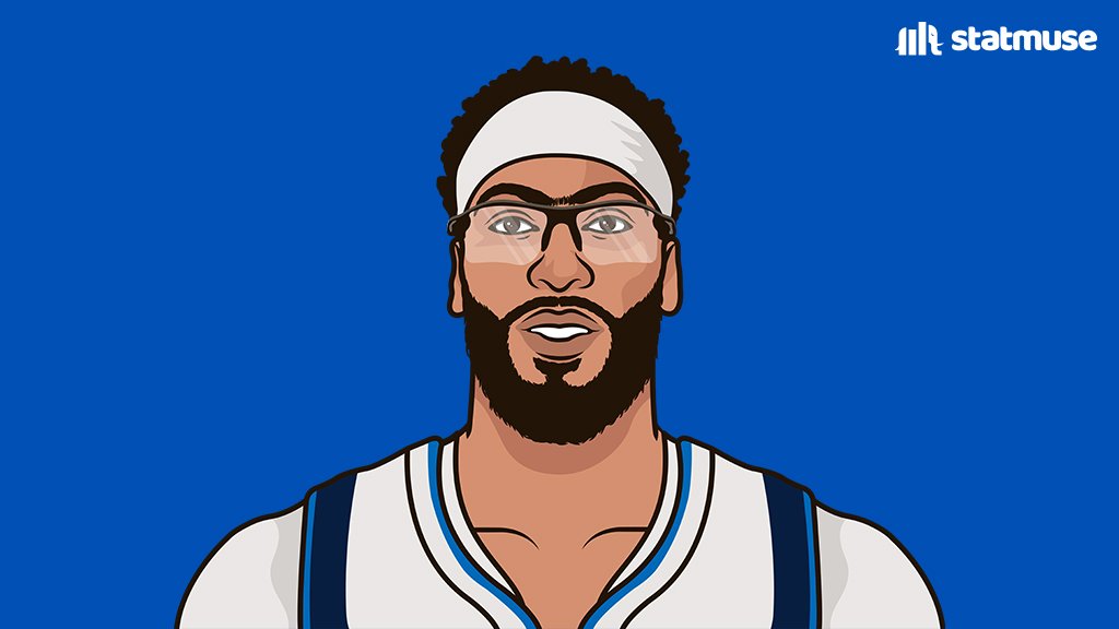 Anthony Davis tonight vs Nets:

24 PTS
14 REB
3 AST
3 STL
3 BLK

The Mavs win 2 games in a row 🔥