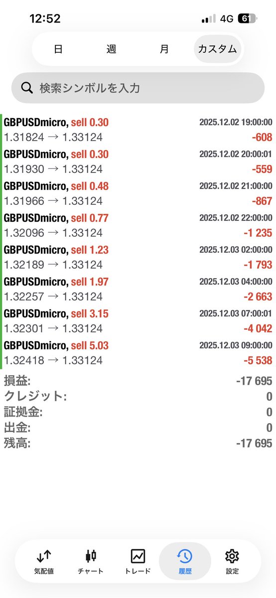 endori0125's tweet photo. 2025.12.8

GBPJPY【M0.7】GOLD【M0.04】
1,191円

GBPUSD【M0.3】EURUSD【M0.3】SILVER 【M0.03】
-17,695円

計-16,504円

累計-8,723円 https://t.co/Q5EU00o6cV