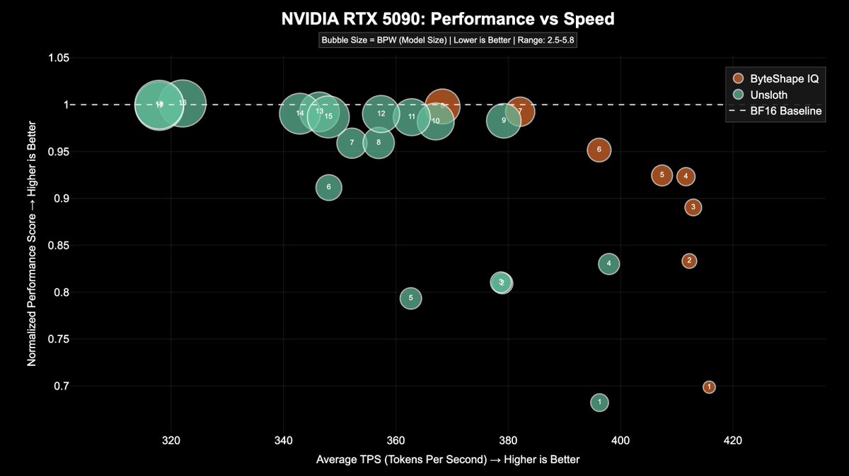 ByteShape tweet media