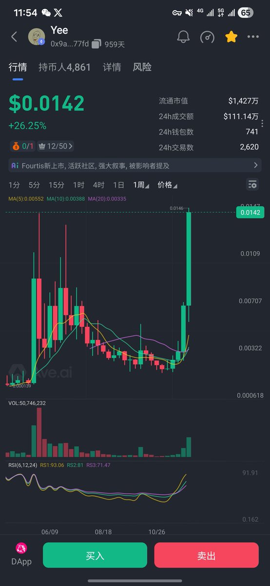 cloudsideBTC's tweet image. $yee 0x9ac9468e7e3e1d194080827226b45d0b892c77fd
ATH!!!!站稳开始加速