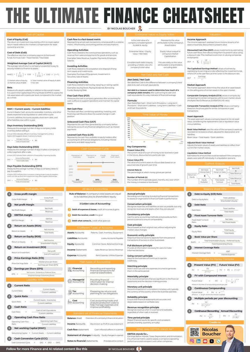 CompoundingW's tweet image. The Ultimate Finance Cheatsheet