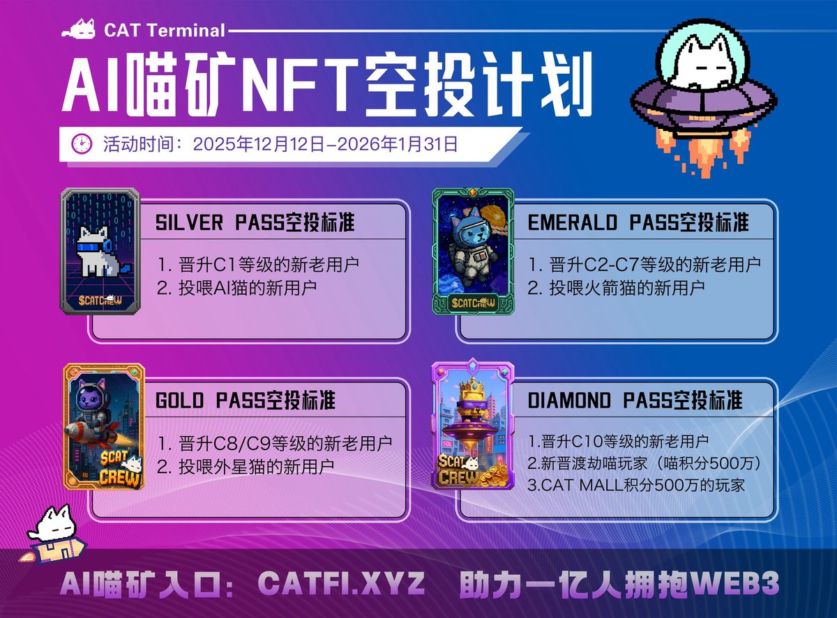 恭喜Pass空投计划开启， $CAT      Mall日交易额突破1000万CAT！