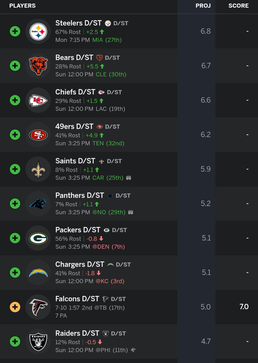 AsareseJen63127's tweet photo. @Tedschuster @Jeff_Mans @FantasyGuruSite @SiriusXMFantasy would you roll with Denver defense or pick up 1 of these below ⬇️ I would keep the Denver defense. No FAAB...Thank You! https://t.co/k3czuB0DSg