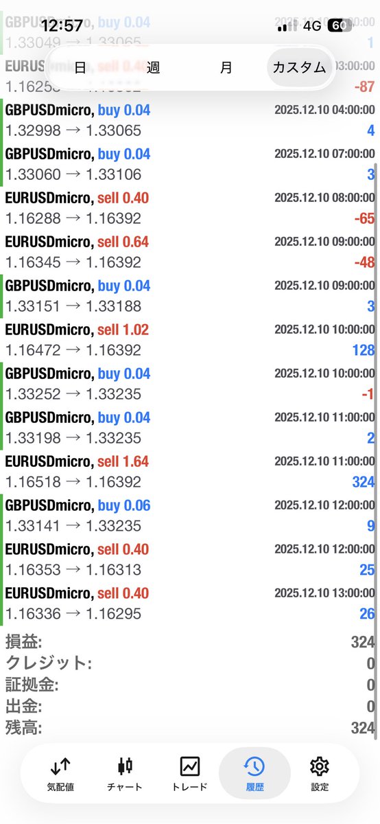 endori0125's tweet photo. 2025.12.10

GBPJPY【M0.7】GOLD【M0.04】
807円

GBPUSD【M0.3】EURUSD【M0.3】SILVER 【M0.03】
324円

計1,131円

累計2,271円 https://t.co/UjVdcViLTi