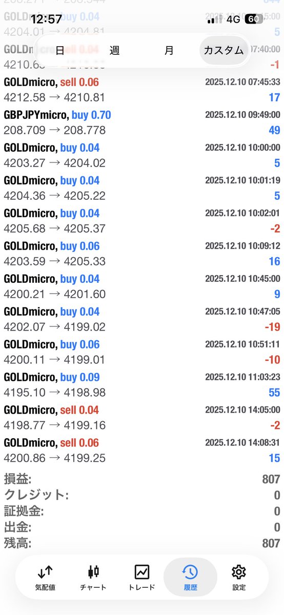 endori0125's tweet photo. 2025.12.10

GBPJPY【M0.7】GOLD【M0.04】
807円

GBPUSD【M0.3】EURUSD【M0.3】SILVER 【M0.03】
324円

計1,131円

累計2,271円 https://t.co/UjVdcViLTi