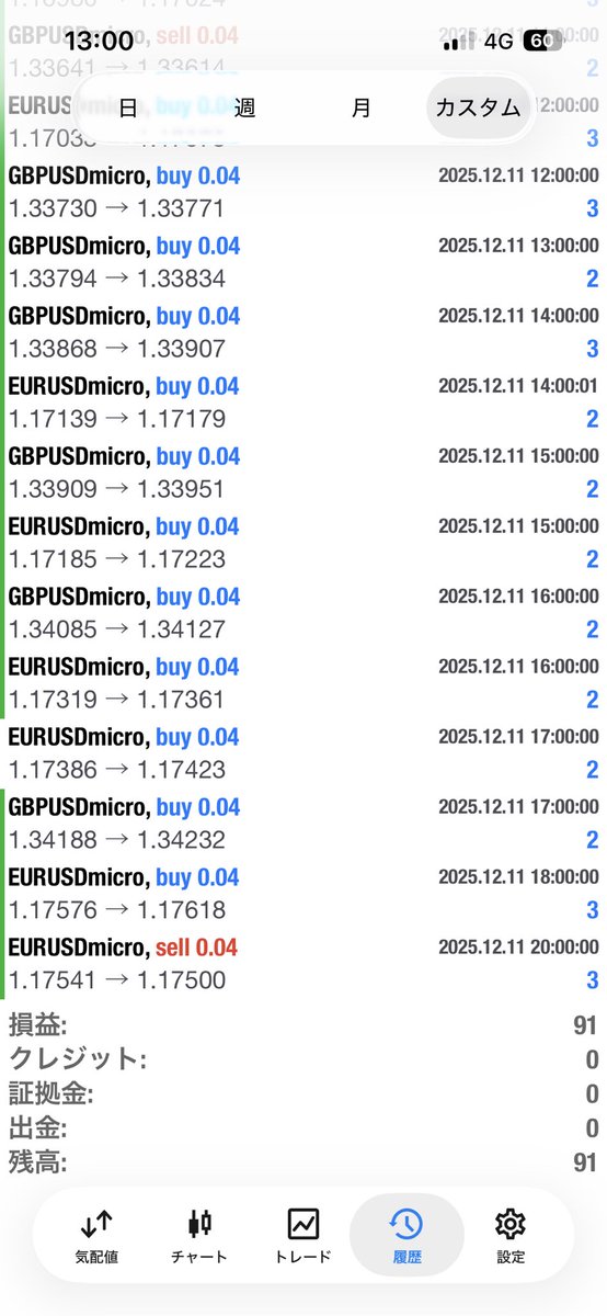 endori0125's tweet photo. 2025.12.11

GBPJPY【M0.7】GOLD【M0.04】
2,352円

GBPUSD【M0.04】EURUSD【M0.04】
91円

計2,443円

累計4,714円 https://t.co/Gm6WRxR6gW