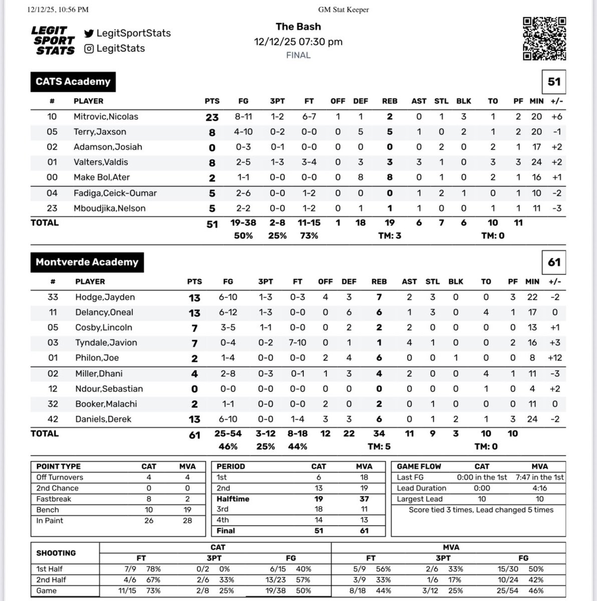 EliteYouthBasketball tweet media