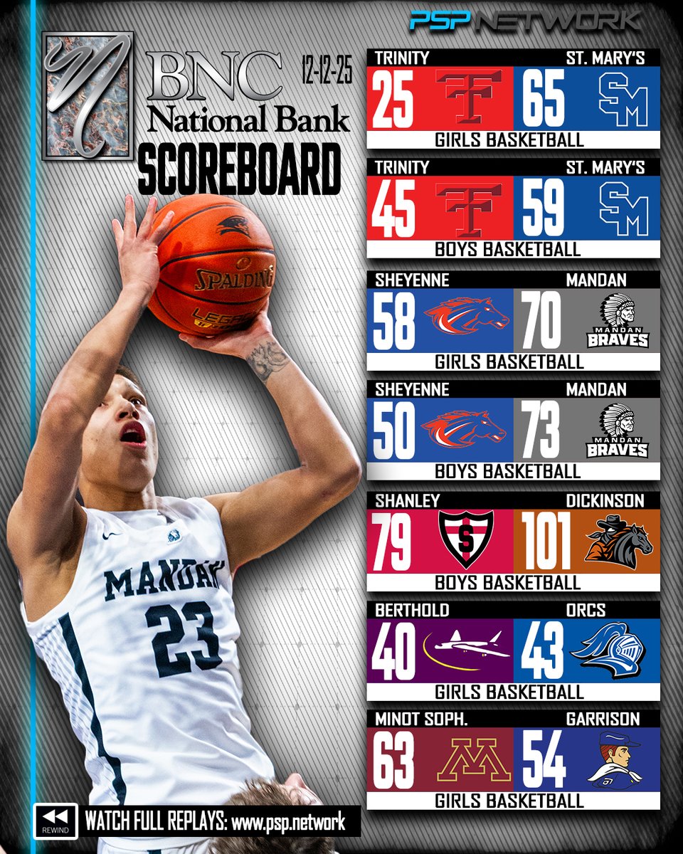 ✔️ BNC BANK SCOREBOARD- 12-12-25 GAME COVERAGE:

⏪💻📺 FULL REPLAYS: psp.network
#itsgameday
BNC National Bank
<a href="/WDAsports/">WDA Sports</a>