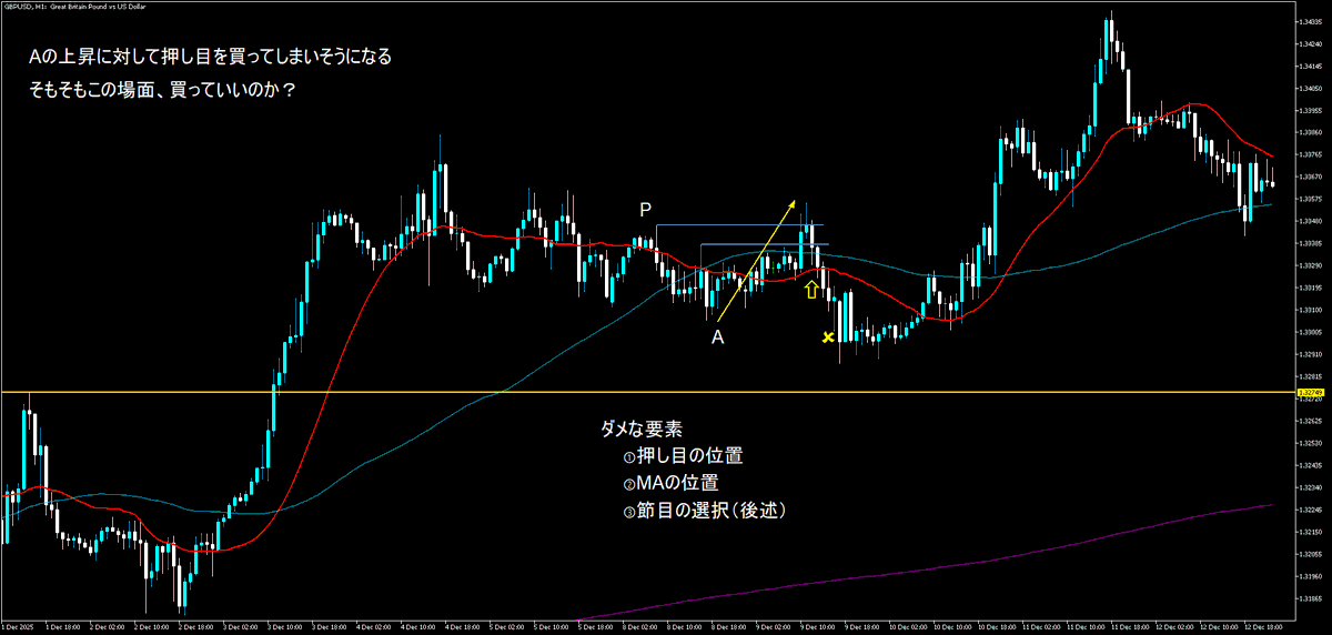 fxtom's tweet photo. ケーブルの先週の考察 https://t.co/aK2iXsU26l