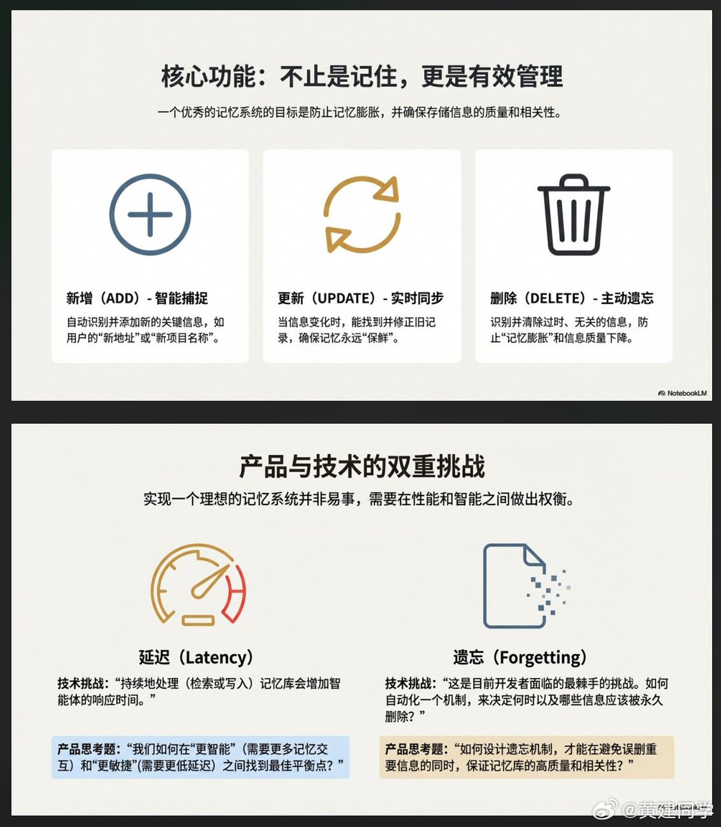 目標受眾:產品經理演示目的:技術分享整體篇幅:10頁風格要求:產品展示,突出場景鏡頭、用戶價值、功能亮點、體驗流程,強調“好處和使用方式”
視覺風格:卡片式佈局,以卡片、分區、分欄組織內容,讓閱讀更輕鬆清晰