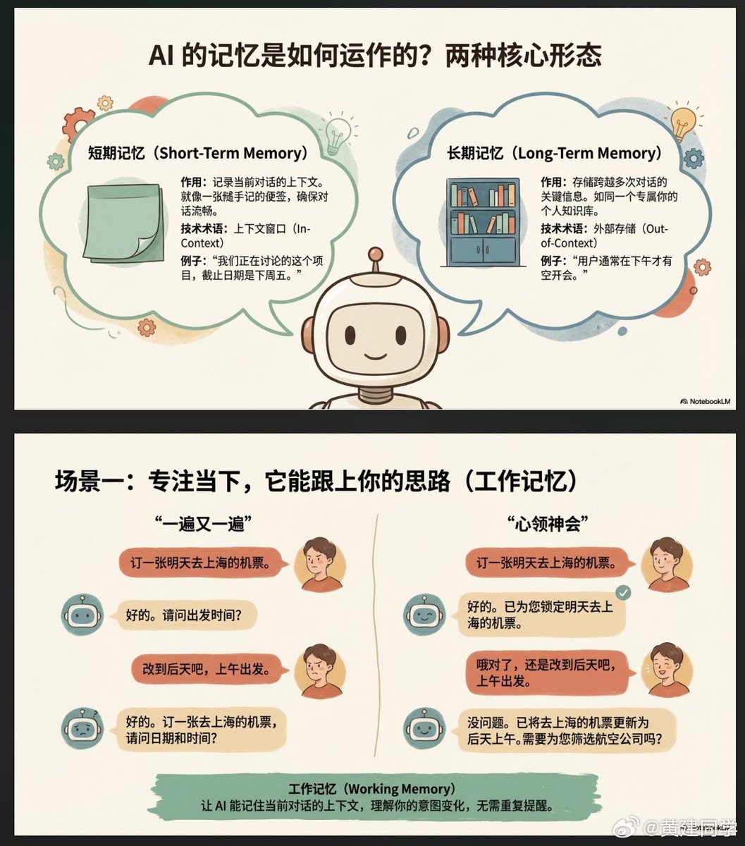 目標受眾:大眾用戶演示目的:行業分享整體篇幅:10頁風格要求:產品展示,突出場景鏡頭、用戶價值、功能亮點、體驗流程,強調“好處和使用方式”
視覺風格:插畫或手繪感,採用柔和插畫或輕鬆手繪筆觸,增強親和力與友善度