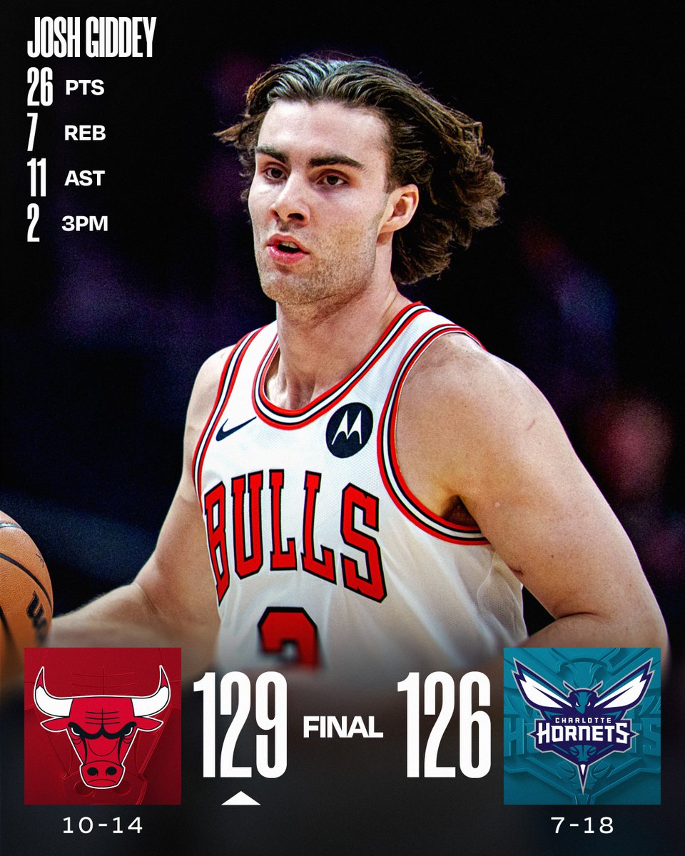 🏀 FRIDAY'S FINAL SCORES 🏀
Josh Giddey records the double-double to lead the @chicagobulls to the win in Charlotte!
Coby White: 20 PTS, 5 REB
Kon Knueppel: 33 PTS, 5 REB, 9 AST, 5 3PM