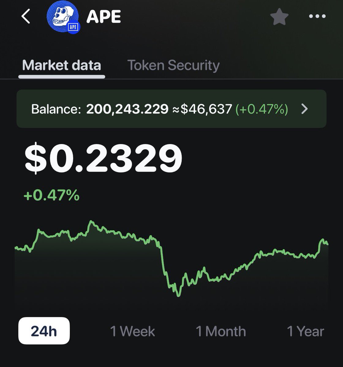I guess we'll see how this ages… $ape 🔥 Have all my trust in