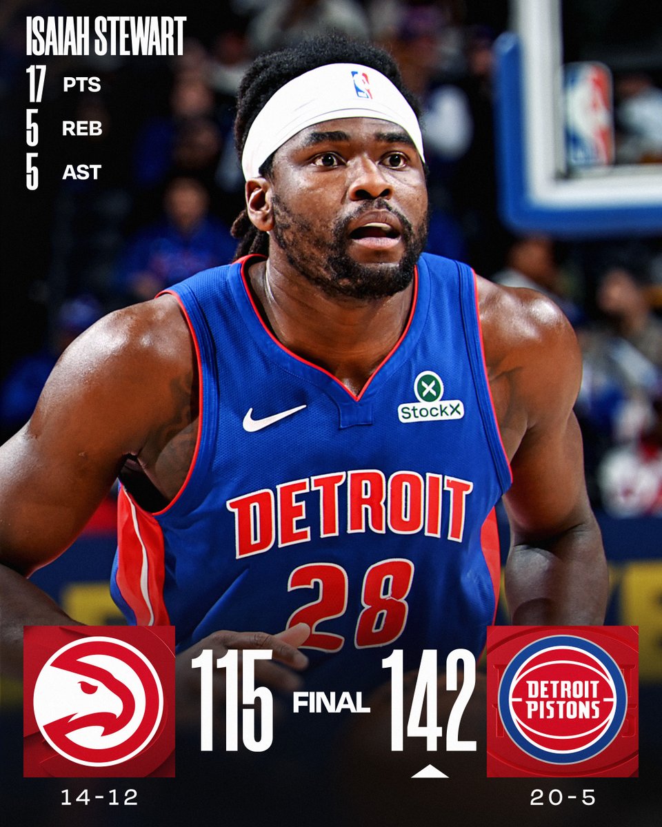 🏀 FRIDAY'S FINAL SCORES 🏀
Isaiah Stewart and the @DetroitPistons become the 2nd team in the NBA to reach 20 wins!
Duncan Robinson: 15 PTS, 4 REB, 4 3PM
Cade Cunningham: 15 PTS, 6 AST, 2 STL, 2 BLK