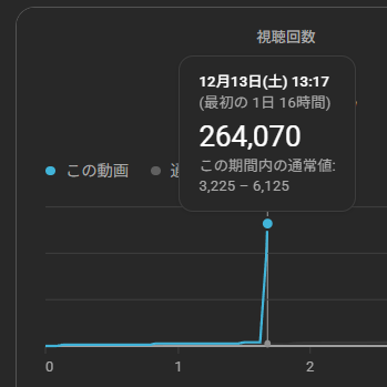 確認(  ᴗ  ̫ ᴗ  ) 何が起こってる？？？ Σ( ˙꒳˙ ;)