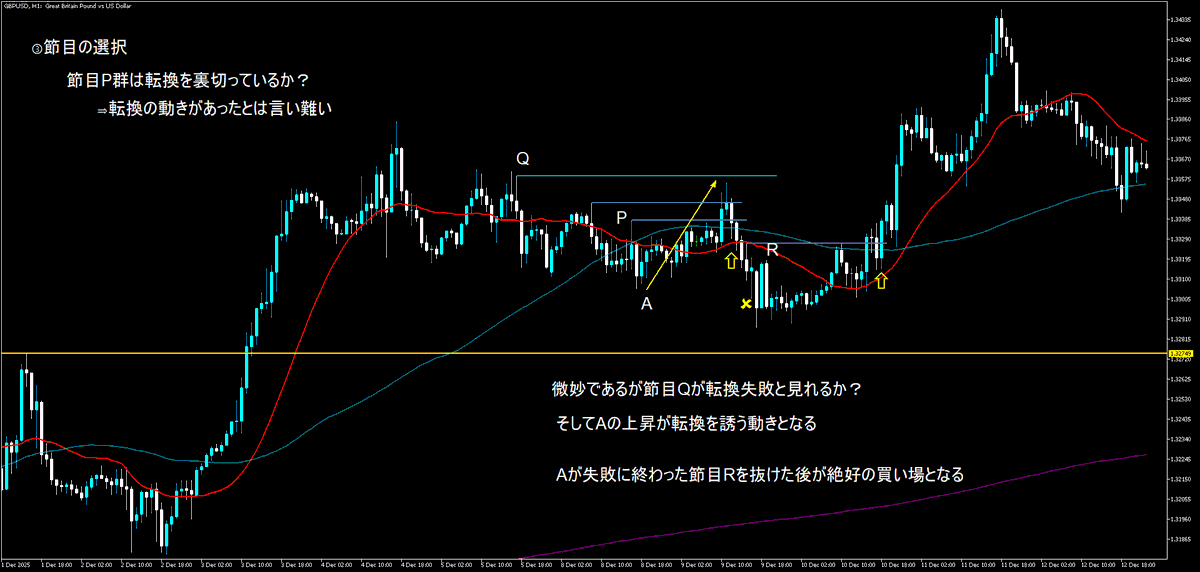 fxtom's tweet photo. ケーブルの先週の考察 https://t.co/aK2iXsU26l