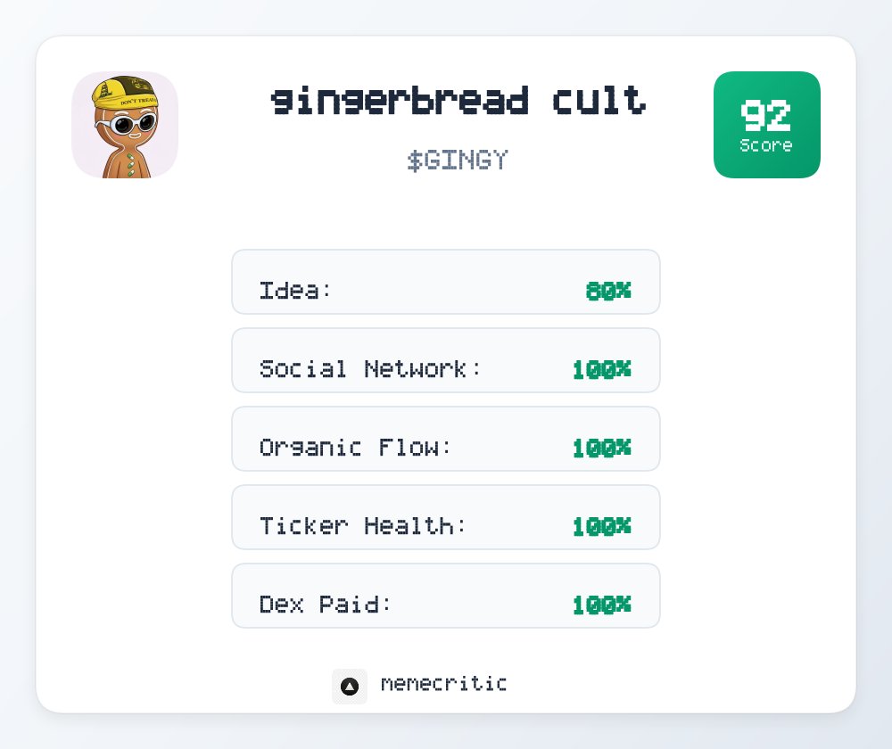 MemeCriticSOL's tweet photo. gingerbread cult Analysis Results!

Market Cap: $130K
📊 Overall Score: 92/100
🟢 Excellent potential!

Ca: BRftBiVzCixXiLzhtpx7EAcUpwUDoxvHTkxWWYMMpump
Desc: "gingerbread cult."

$GINGY #Solana https://t.co/kENBHReN1w