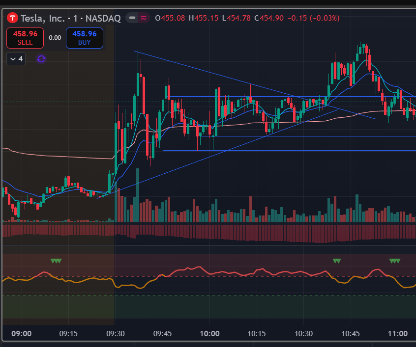 Magnetick AI tweet media